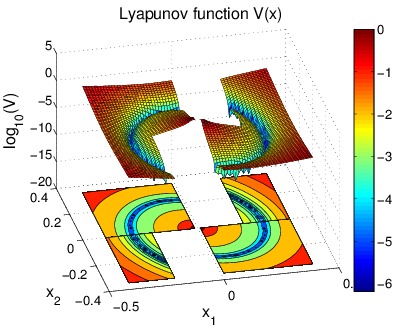 Hybrid Lyapunov Function